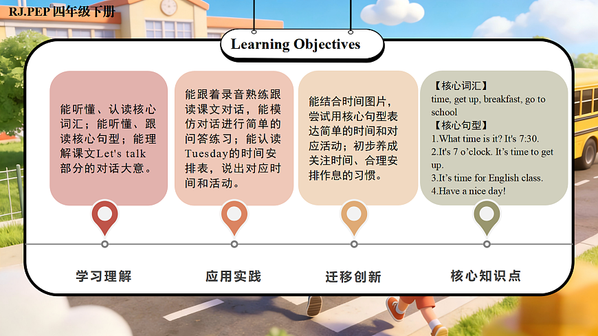 Unit 3 第4课时 Part B Let’s talk&Act and say (教学课件)英语人教PEP版四年级下册（新教材）第2页