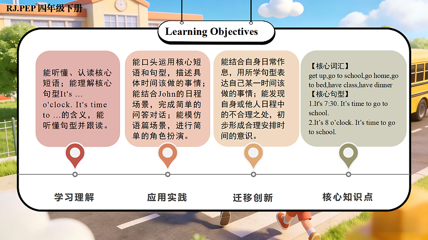 Unit 3 第5课时 Part B Let’s learn&Look and say (教学课件)英语人教PEP版四年级下册（新教材）第2页