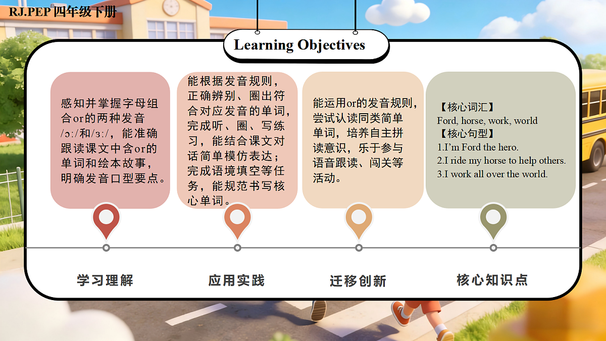 Unit 3 第3课时 Part A Let’s spell (教学课件)英语人教PEP版四年级下册（新教材）第2页