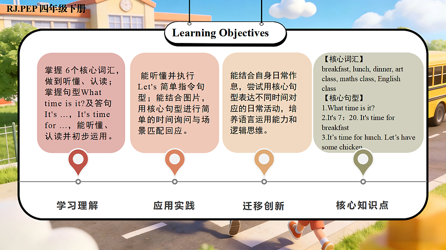 Unit 3 第2课时 Part A Let’s learn&Listen and do (教学课件)英语人教PEP版四年级下册（新教材）第2页