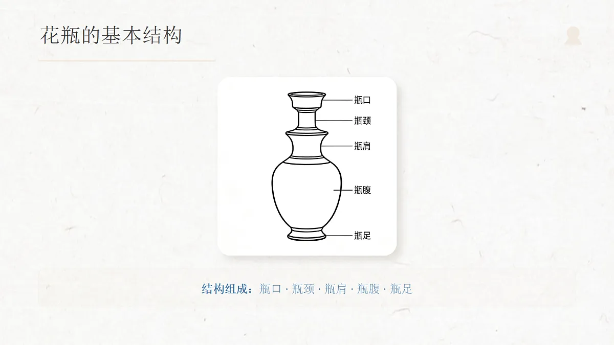 《百样花瓶凝匠心》教学课件第7页