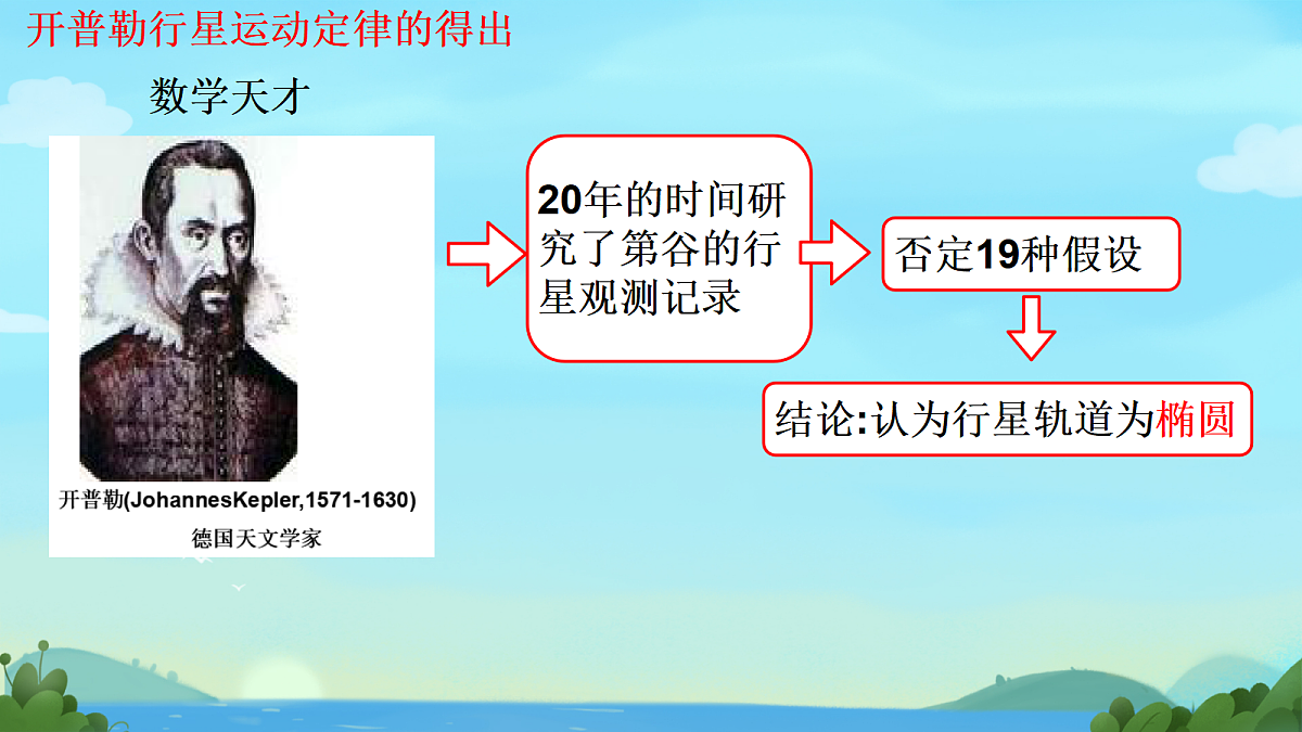 18045523第6页