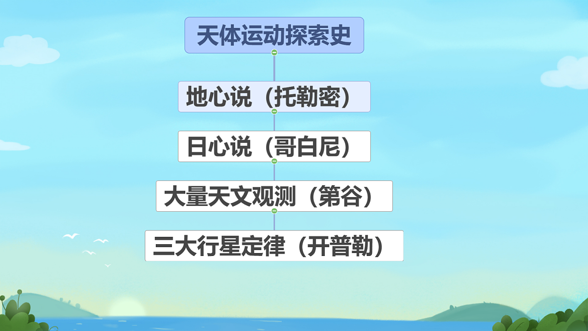18045523第7页