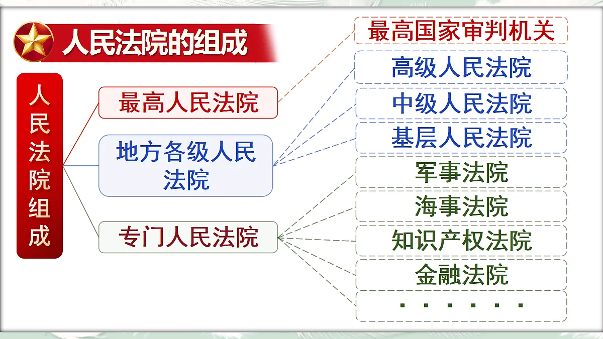 18045567第7页