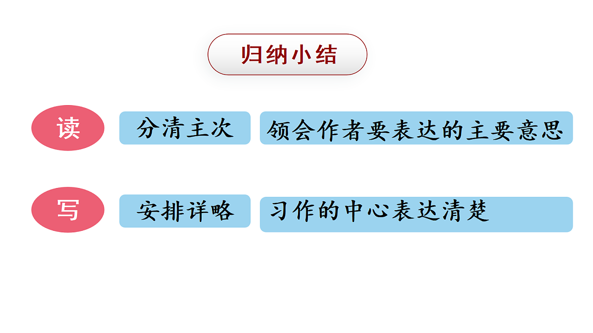 （教学课件）语文园地一第7页