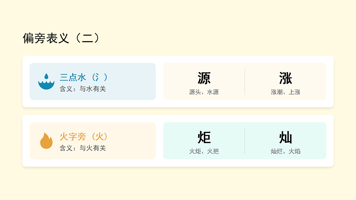 《语文园地八》第1课时第6页