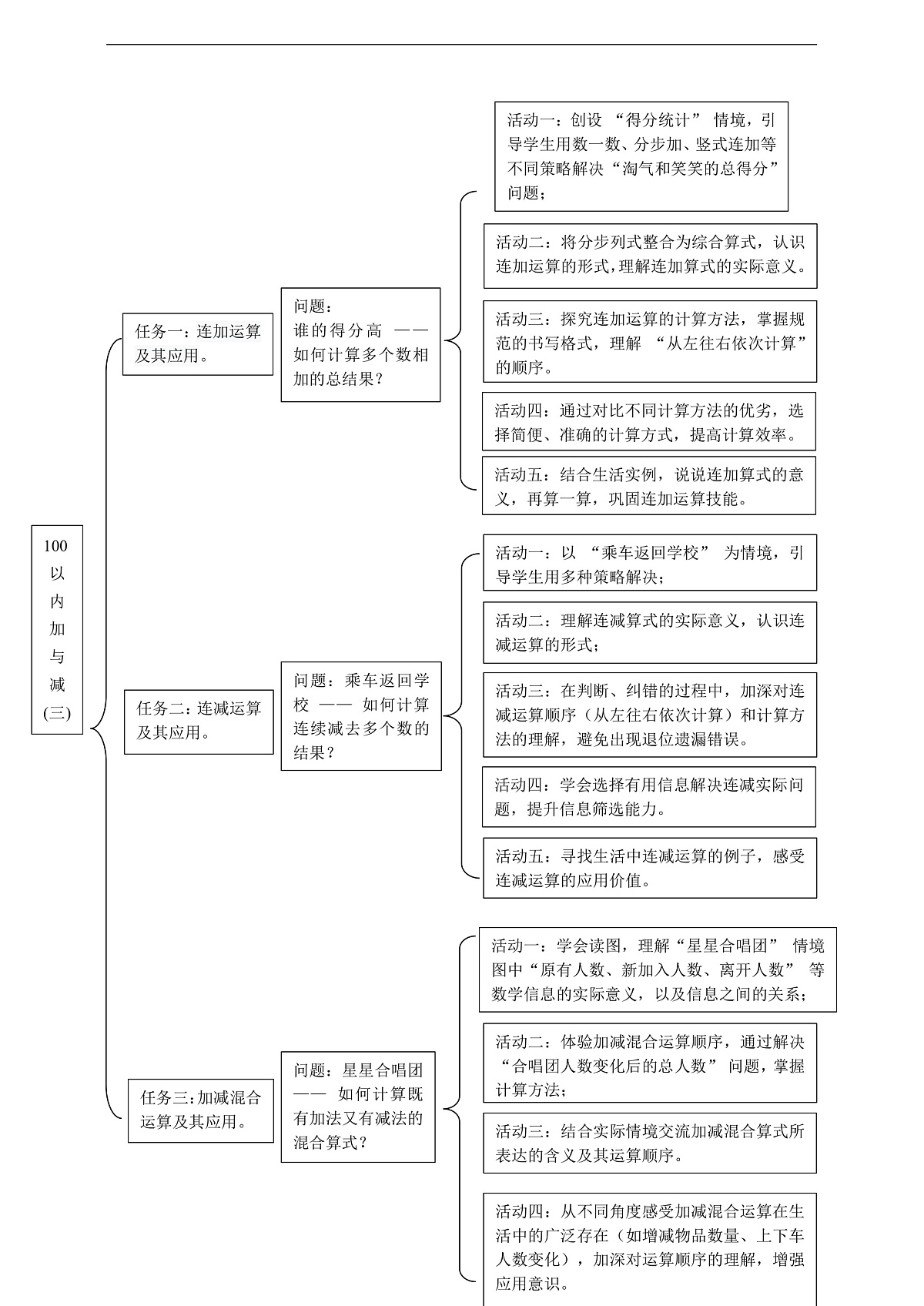 北师大版二下第一单元《100以内数加与减（三）》单元整体设计第3页