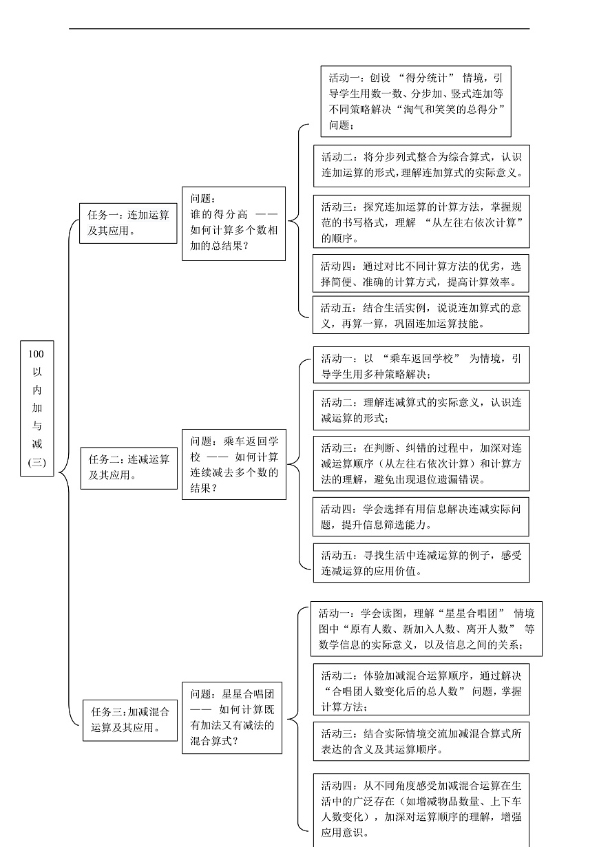 北师大版二下第一单元《100以内数加与减（三）》单元整体设计第3页