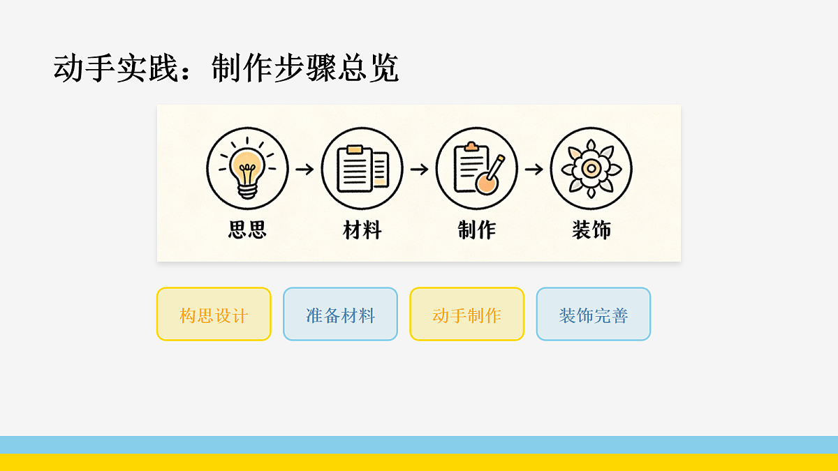 《巧变玩具》教学课件第8页