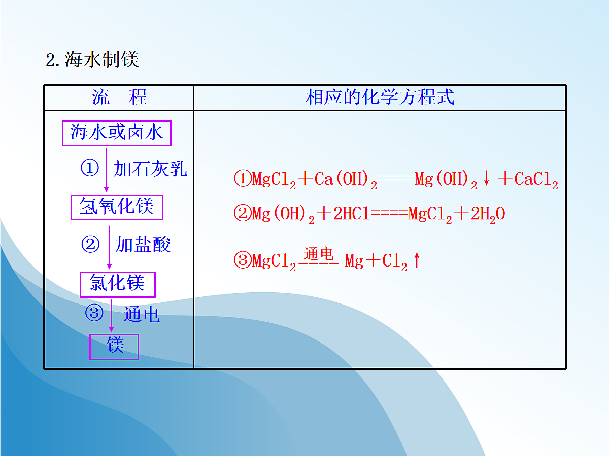 18048647第5页