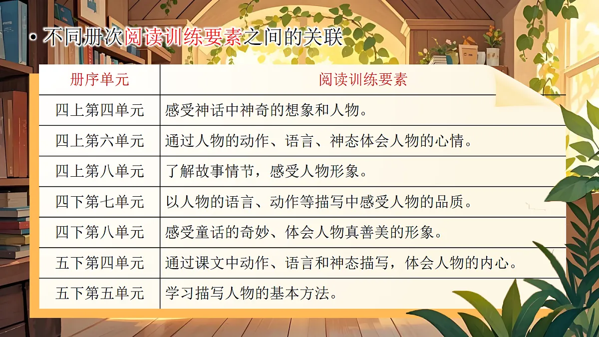 五下第五单元导读第6页