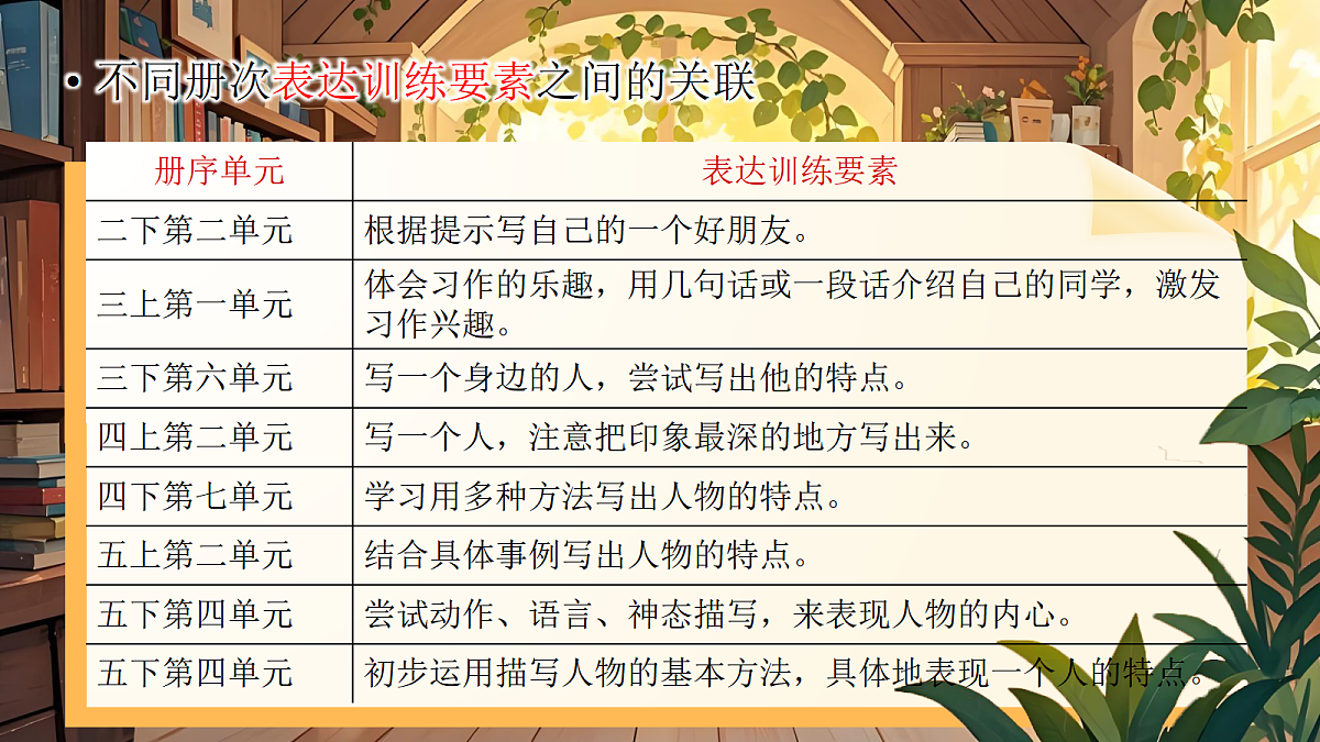 五下第五单元导读第7页