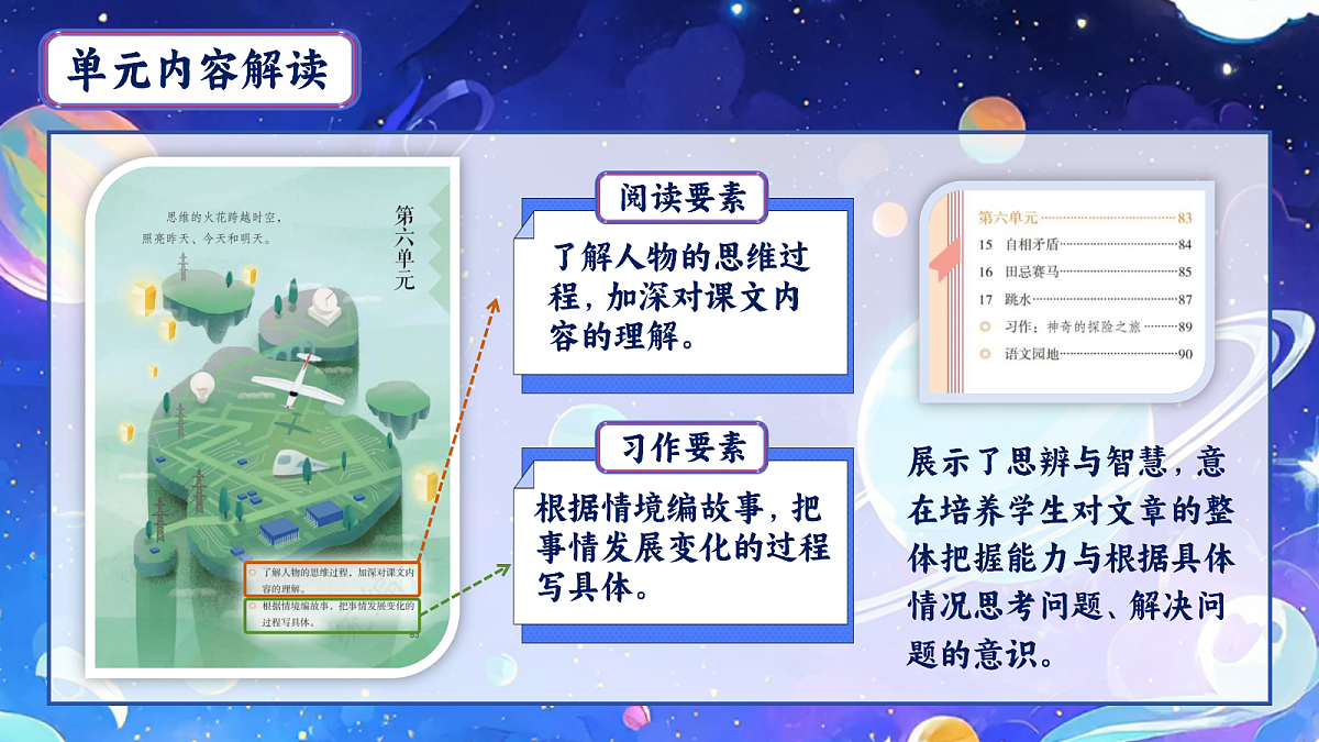 五下第六单元单元导读第3页