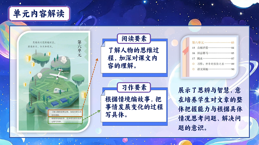 五下第六单元单元导读第3页