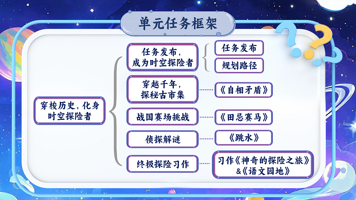 五下第六单元单元导读第8页