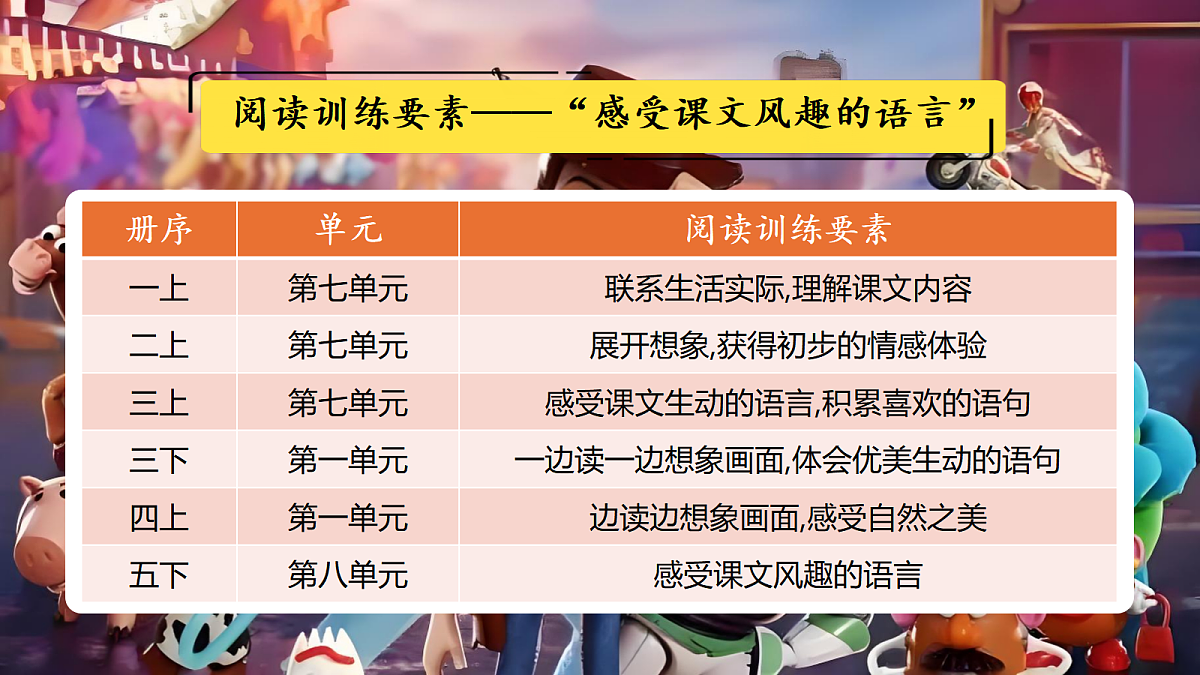 五下第八单元《单元导读》第6页