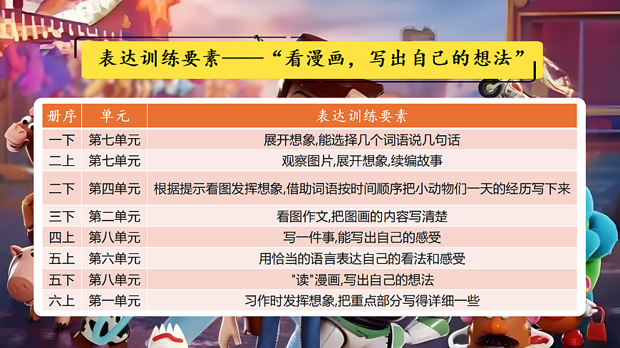 五下第八单元《单元导读》第7页
