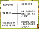 第六章  变量之间的关系【章末复习】-课件--2025-2026学年北师大版数学七年级下册