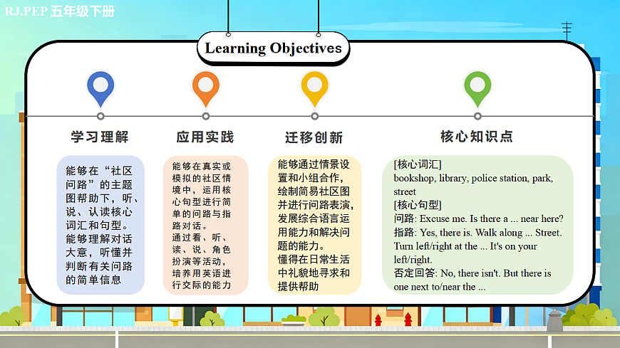 Unit 2 第1课时 Part A Let’s talk&Look, ask and answer 教学课件第2页