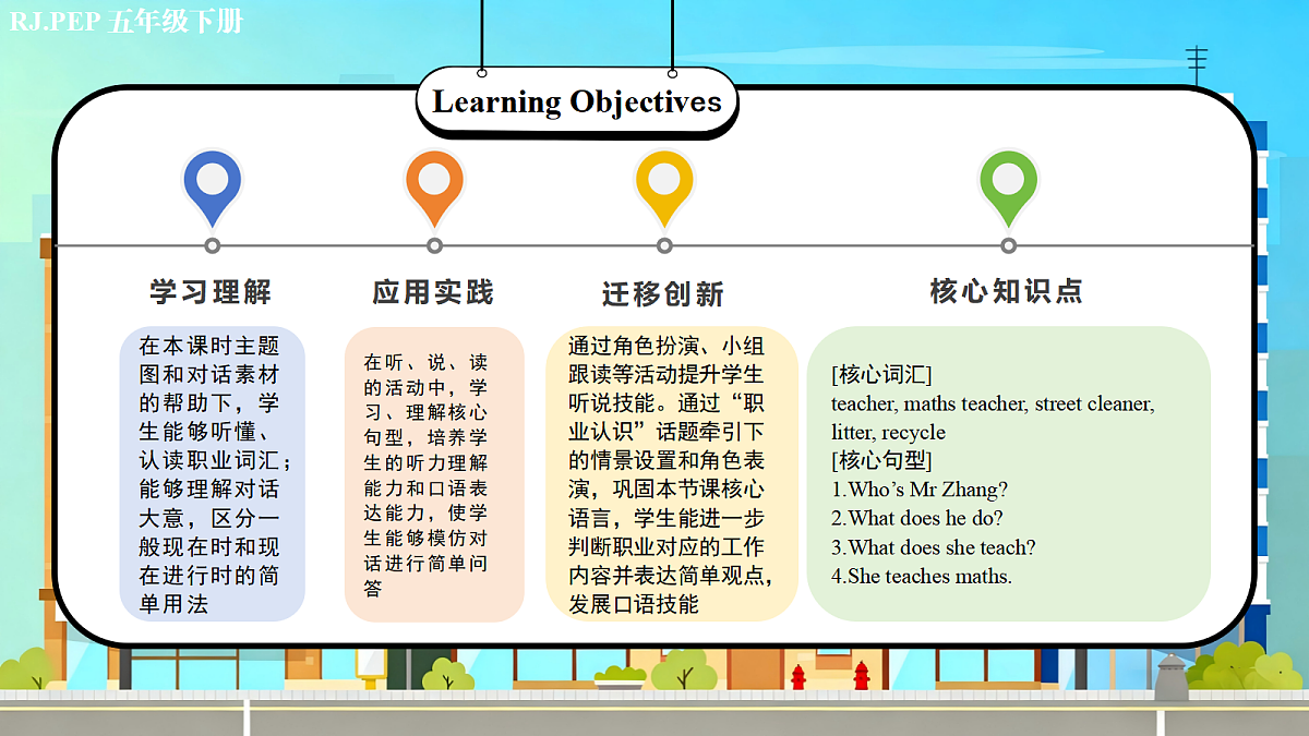 Unit 2 第4课时 Part B Let’s talk&Look, ask and answer 教学课件第2页