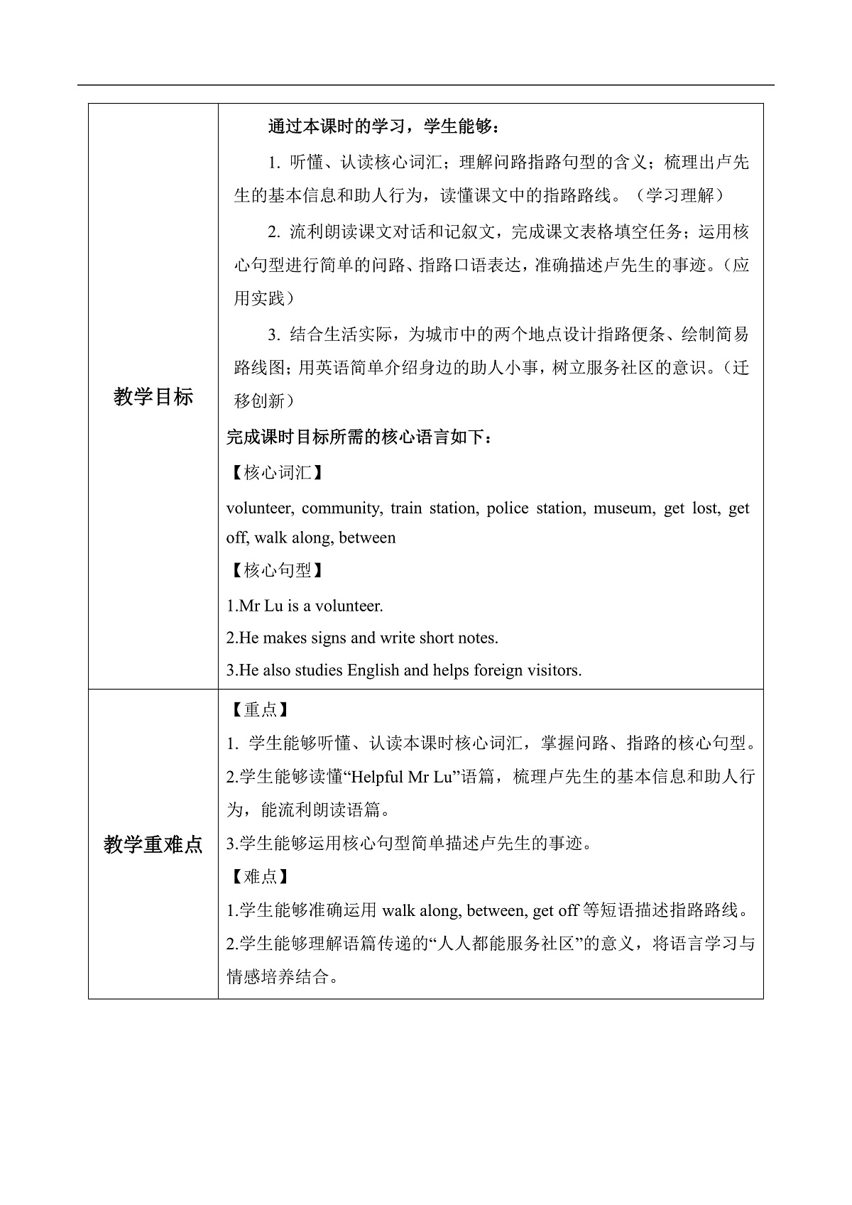 Unit 2 第6课时 Part B Read and write-Part C 教学设计 第2页