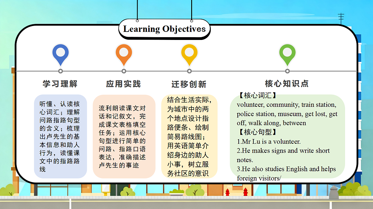 Unit 2 第6课时 Part B Read and write-Part C 教学课件第2页