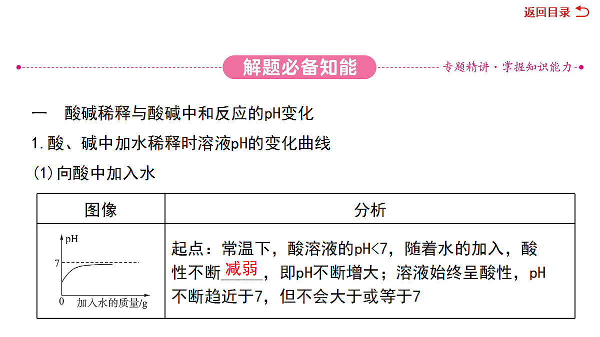 18050070第3页