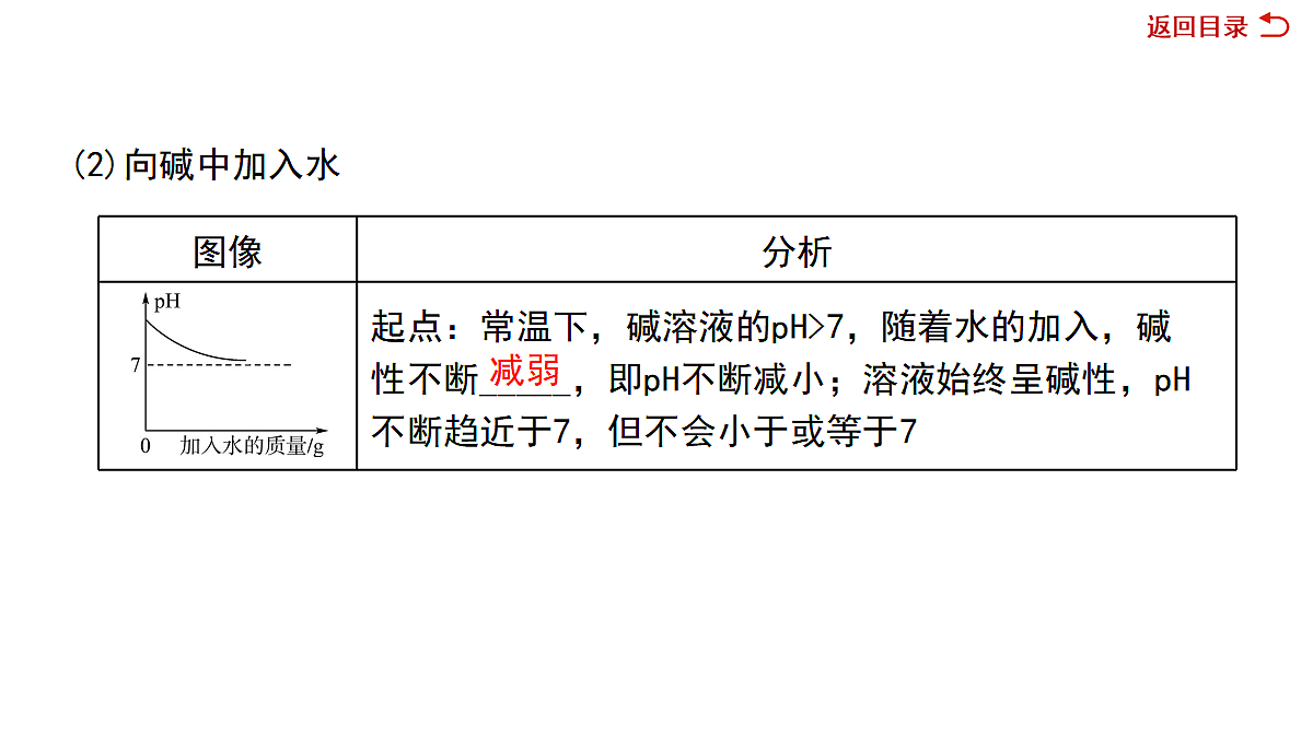 18050070第4页