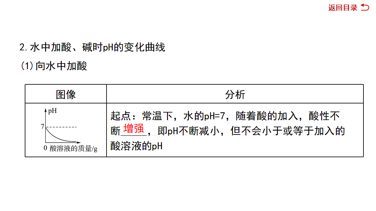 18050070第5页