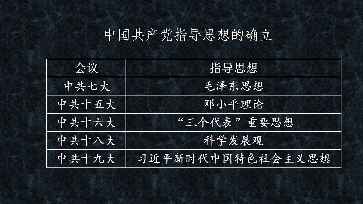 第19课 决胜全面建成小康社会第5页