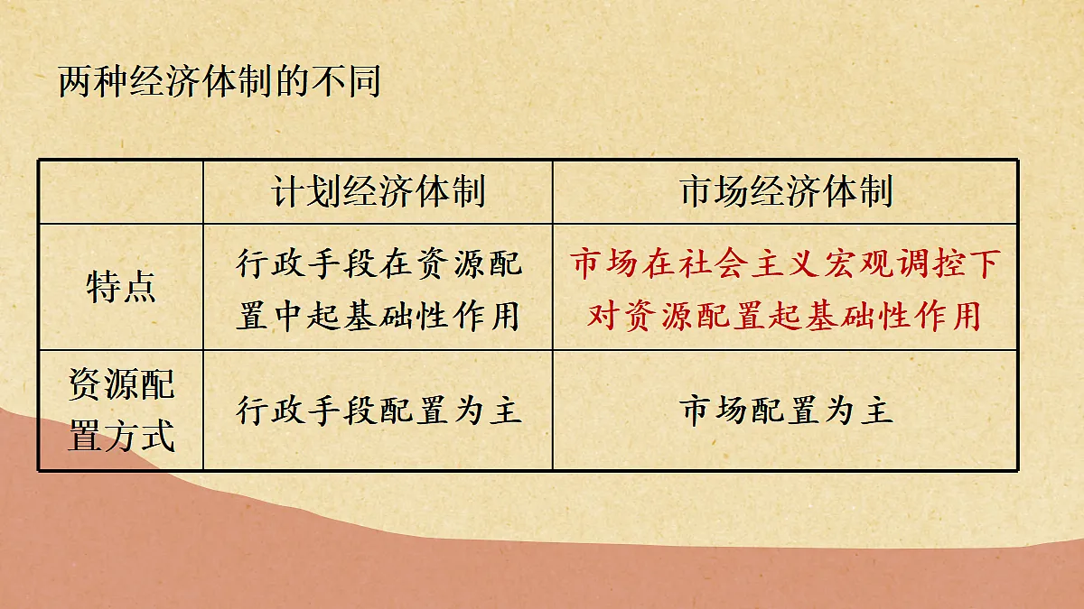 第12课 加快改革开放和社会主义现代化建设步伐第6页