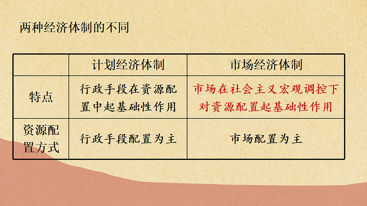 第12课 加快改革开放和社会主义现代化建设步伐第6页