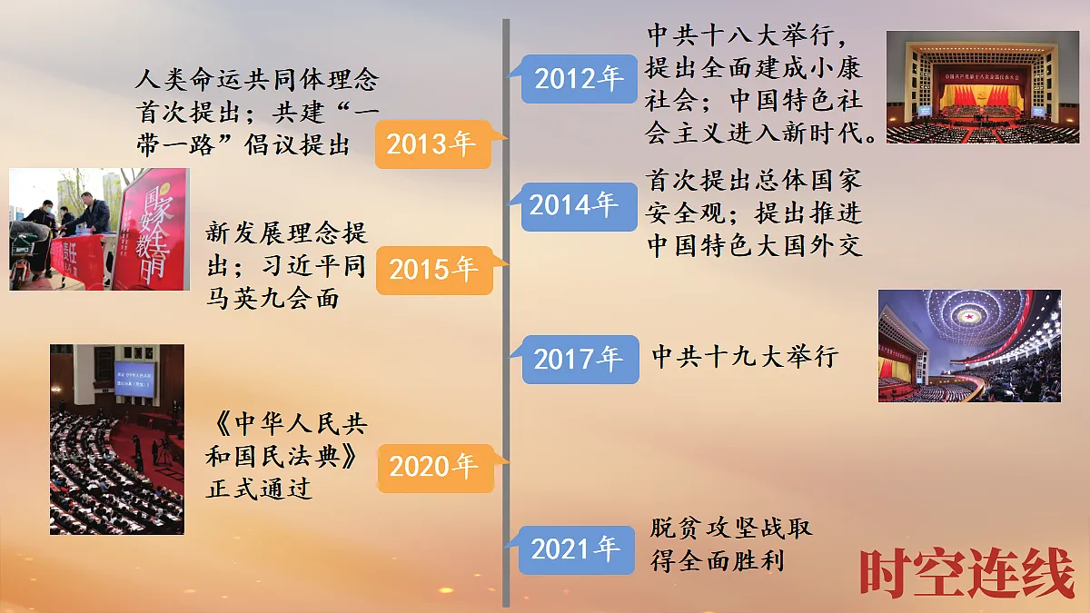 第18课 擘画中国梦宏伟蓝图第1页