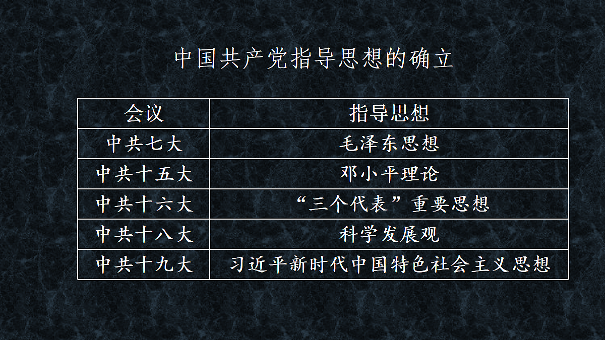 第19课 决胜全面建成小康社会第5页