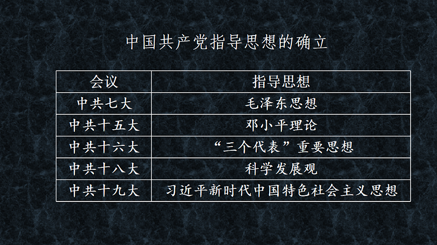 第19课 决胜全面建成小康社会第5页