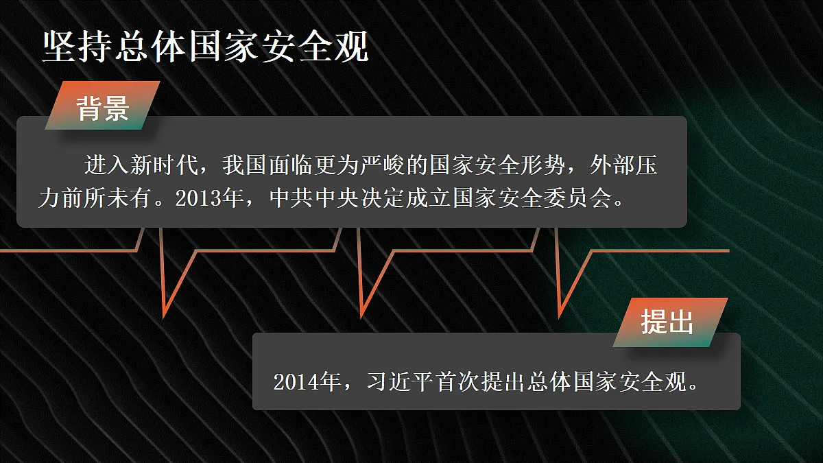 第20课 维护国家安全和推进祖国统一第3页