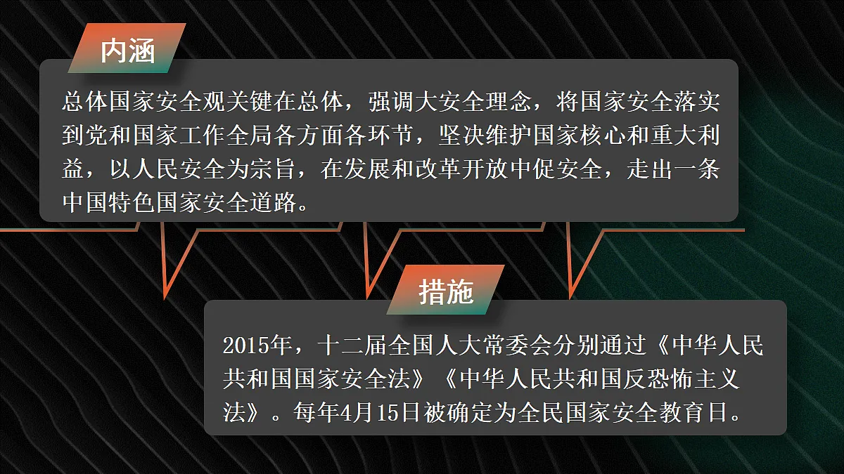 第20课 维护国家安全和推进祖国统一第5页