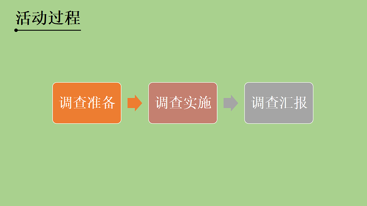 第24课 活动课：新时代社会生活的巨大变化第5页