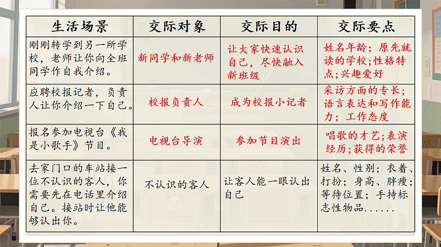 口语交际：自我介绍第8页