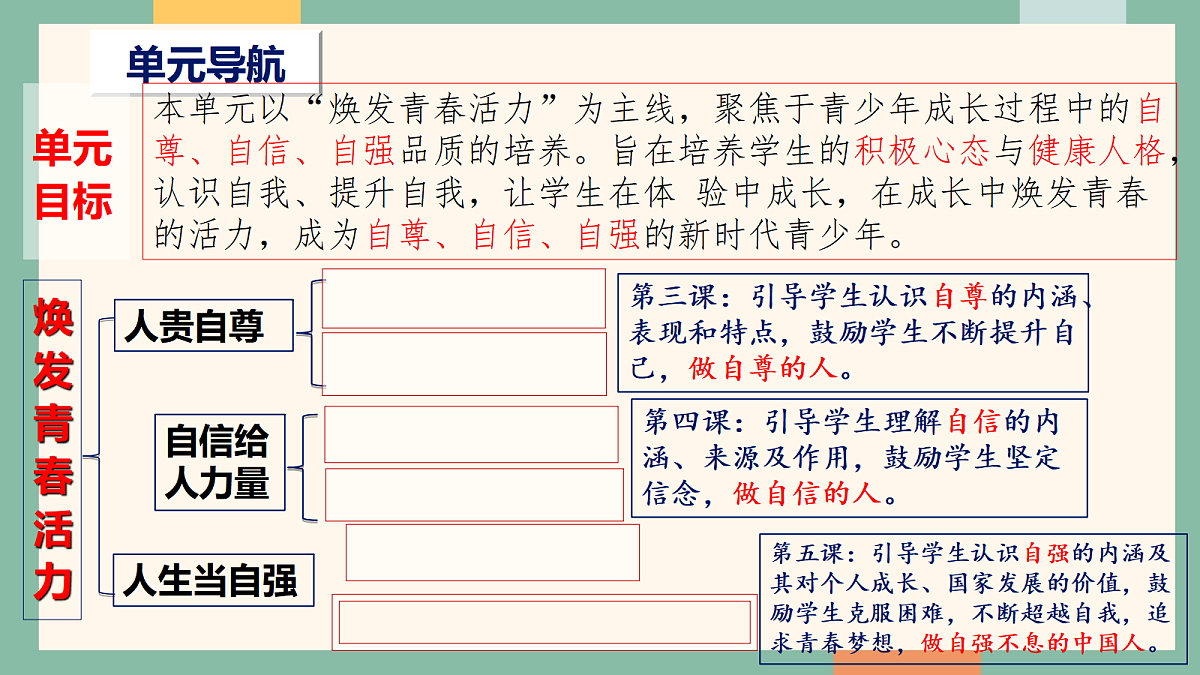 统编版（2024）道德与法治七年级下册3-1人须有自尊 课件第2页