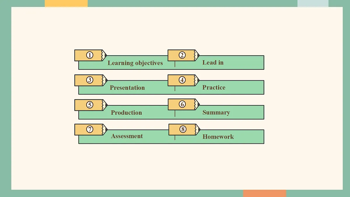 译林版（2024）八年级下册英语Unit 3The world at one click Integration 教学课件第2页