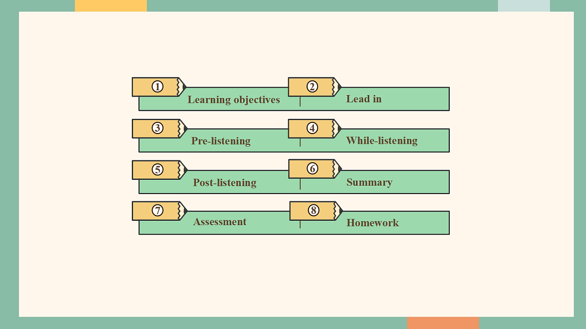 译林版（2024）八年级下册英语Unit 3The world at one click. Welcome to the unit教学课件第2页