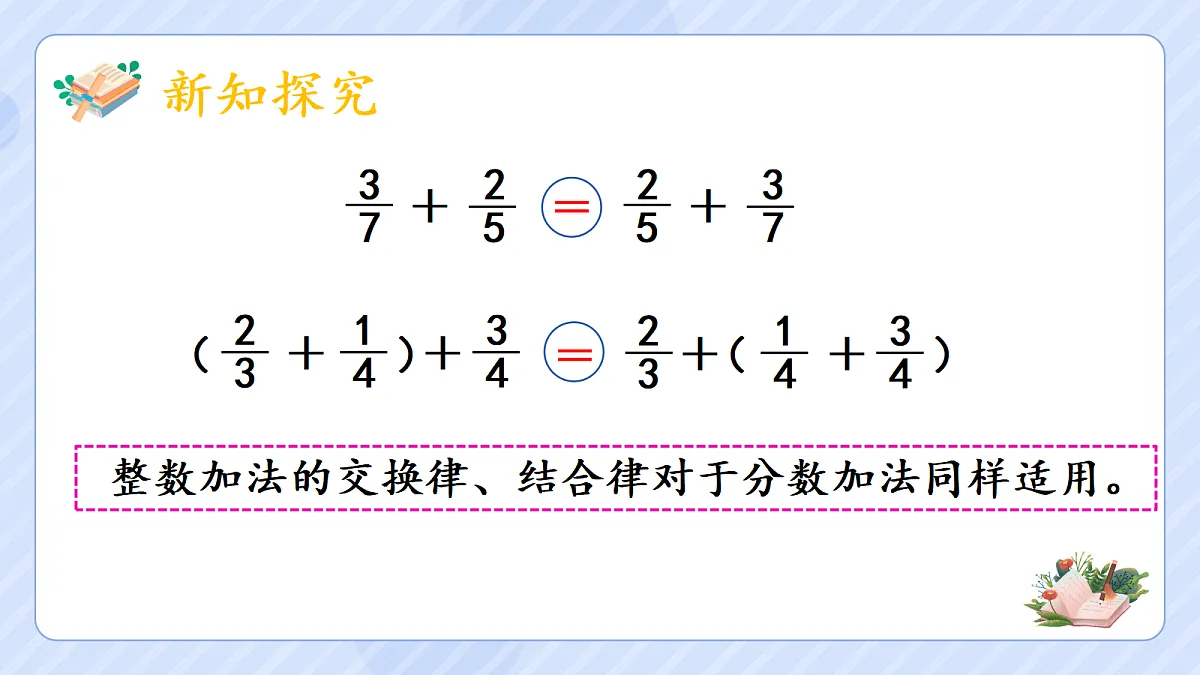 6.4整数加法运算律推广到分数加法第5页
