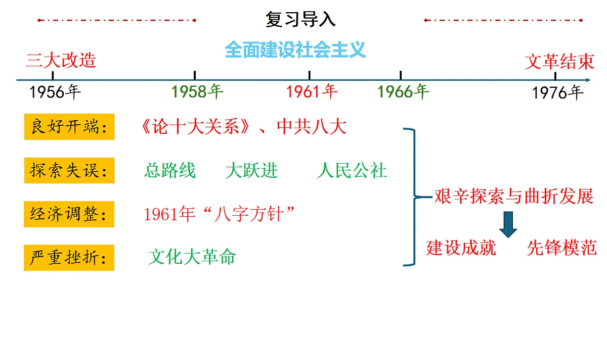 18053000第1页