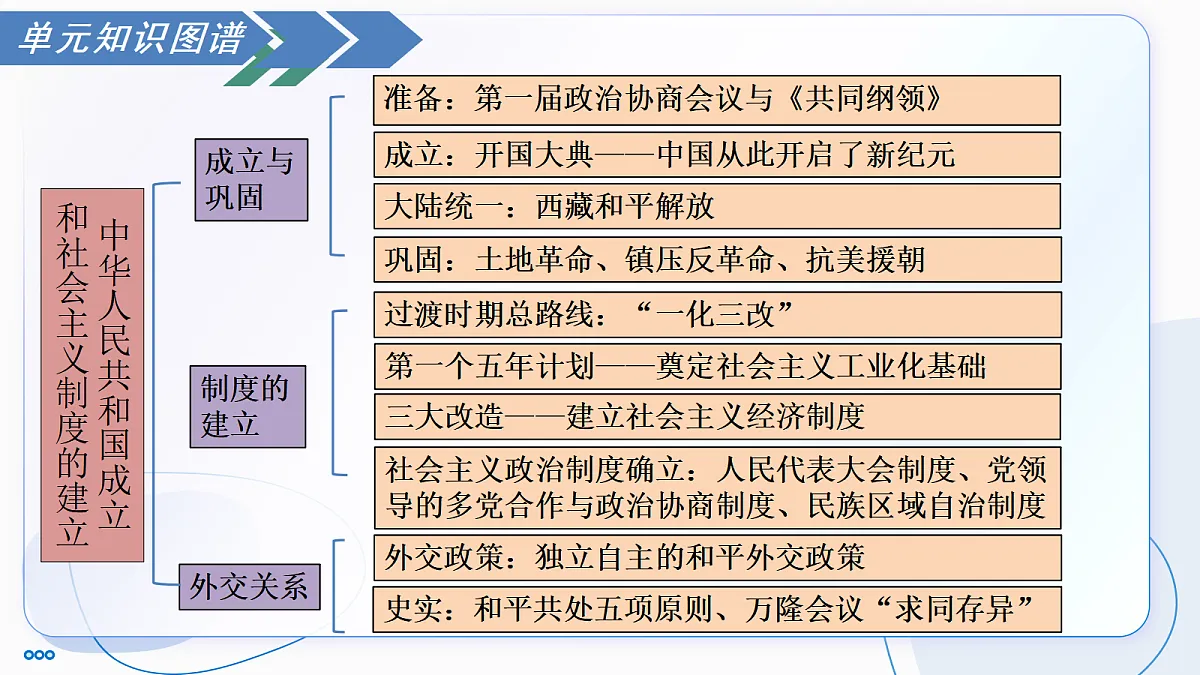 18053110第5页