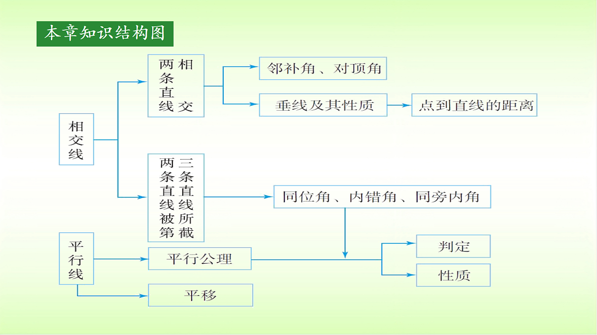 18053364第6页