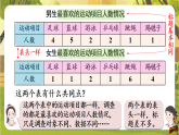 5.第2课时  认识复式统计表-课件--2025-2026学年人教版数学三年级下册