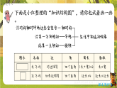 7.第3课时 图形的认识与测量-课件--2025-2026学年人教版数学三年级下册