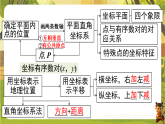 第九章 平面直角坐标系【章末复习】-课件--2025-2026学年人教版数学七年级下册