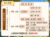 第二单元《整理与复习》课件  小学数学北师大版（2024）二年级下册